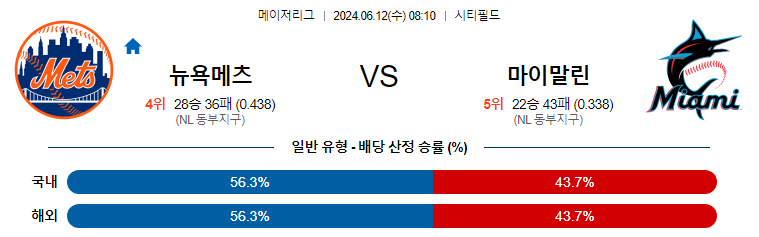 6월12일 MLB 뉴욕메츠 마이애미 해외야구분석 무료중계 스포츠분석