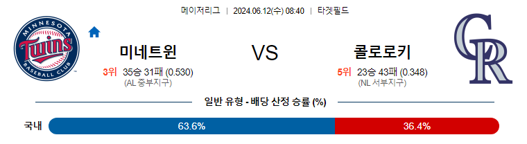 6월12일 MLB 미네소타 콜로라도 해외야구분석 무료중계 스포츠분석