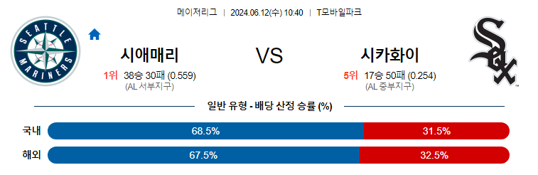 6월12일 MLB 시애틀 화이트삭스 해외야구분석 무료중계 스포츠분석