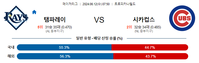 6월12일 MLB 탬파베이 시카고컵스 해외야구분석 무료중계 스포츠분석