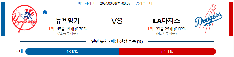 6월8일 MLB 뉴욕양키스 LA다저스 해외야구분석 무료중계 스포츠분석