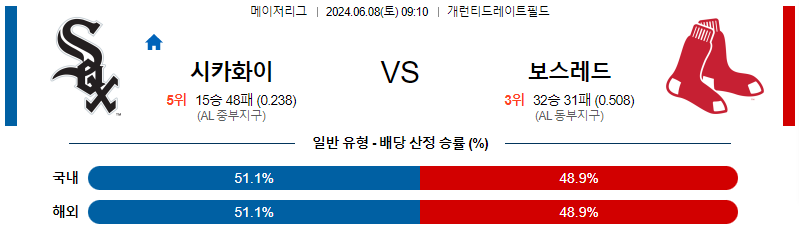 6월8일 MLB 시카고W 보스턴 해외야구분석 무료중계 스포츠분석