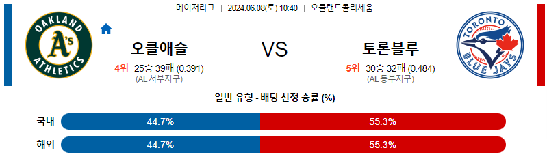 6월8일 MLB 오클랜드 토론토 해외야구분석 무료중계 스포츠분석