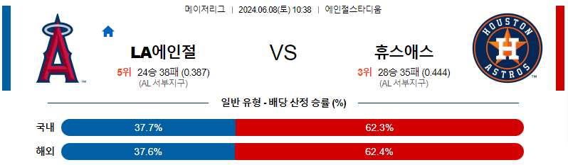 6월8일 MLB LA에인절스 휴스턴 해외야구분석 무료중계 스포츠분석