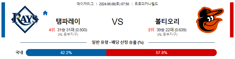 6월8일 MLB 탬파베이 볼티모어 해외야구분석 무료중계 스포츠분석