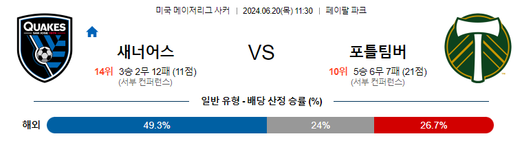 6월20일 MLS 산호세 포틀랜드 해외축구분석 무료중계 스포츠분석