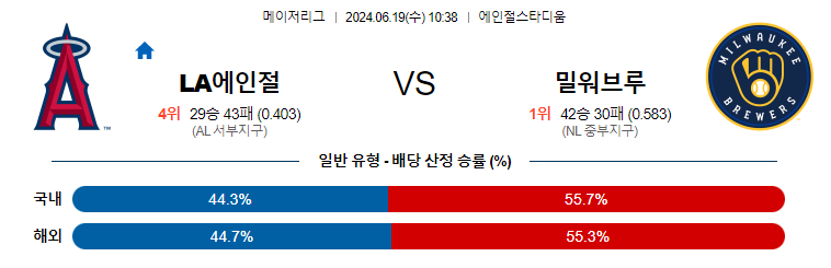 6월19일 MLB LA에인절스 밀워키 해외야구분석 무료중계 스포츠분석