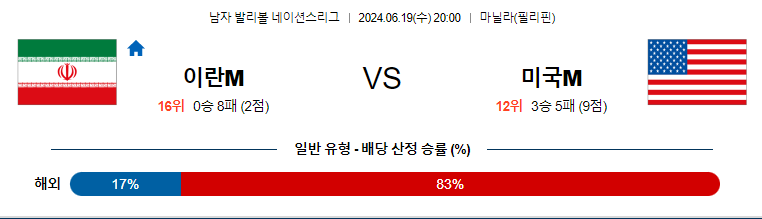 6월19일 네이션스리그 이란M 미국M 국제배구분석 무료중계 스포츠분석스포츠중계 마징가티비 스포츠분석 게시글 꼬릿말 이미지