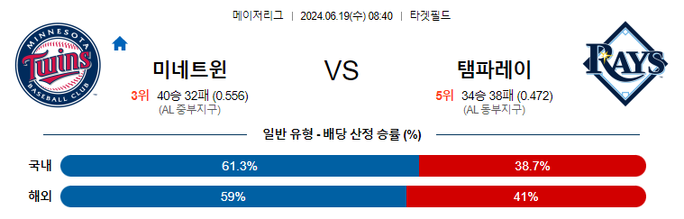 6월19일 MLB 미네소타 탬파베이 해외야구분석 무료중계 스포츠분석