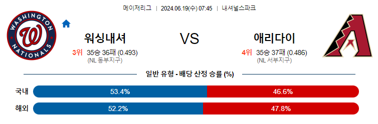 6월19일 MLB 워싱턴 애리조나 해외야구분석 무료중계 스포츠분석