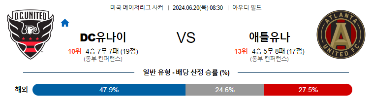 6월20일 MLS DC유나이티드 애틀랜타 해외축구분석 무료중계 스포츠분석