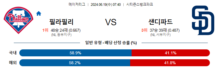 6월19일 MLB 필라델피아 샌디에이고 해외야구분석 무료중계 스포츠분석