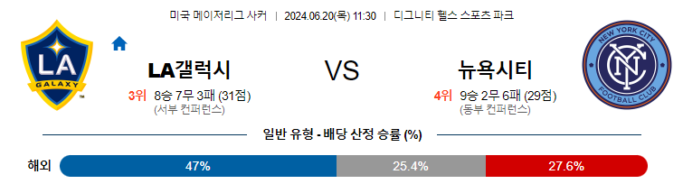 6월20일 MLS LA갤럭시 뉴욕시티 해외축구분석 무료중계 스포츠분석