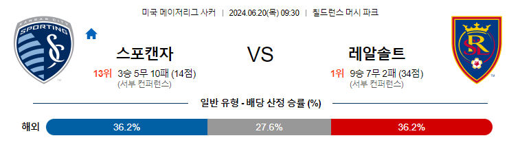 6월20일 MLS 캔자스시티 솔트레이크 해외축구분석 무료중계 스포츠분석