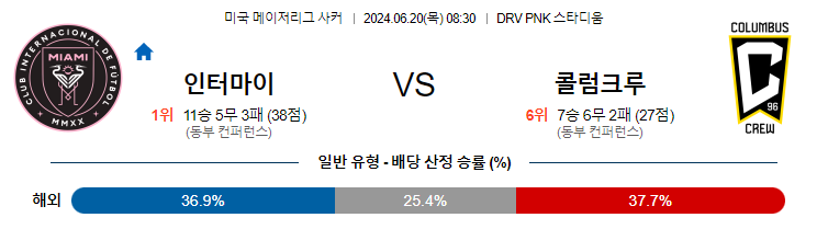 6월20일 MLS 인터마이애미 콜럼버스 해외축구분석 무료중계 스포츠분석