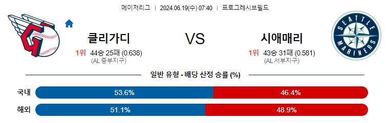 6월19일 MLB 클리블랜드 시애틀 해외야구분석 무료중계 스포츠분석