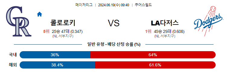 6월19일 MLB 콜로라도 LA다저스 해외야구분석 무료중계 스포츠분석