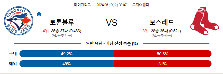 6월19일 MLB 토론토 보스턴 해외야구분석 무료중계 스포츠분석