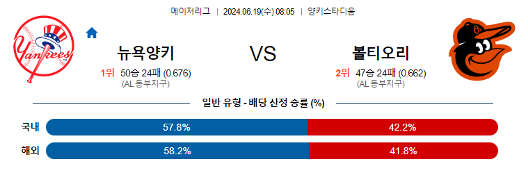 6월19일 MLB 뉴욕양키스 볼티모어 해외야구분석 무료중계 스포츠분석