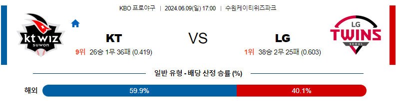 6월9일 KBO KT LG 한일야구분석 무료중계 스포츠분석