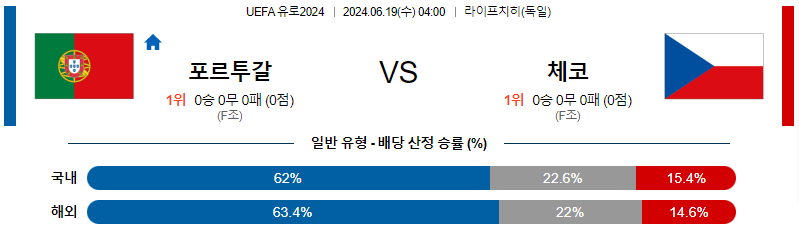 6월19일 유로2024 포르투갈 체코 해외축구분석 무료중계 스포츠분석