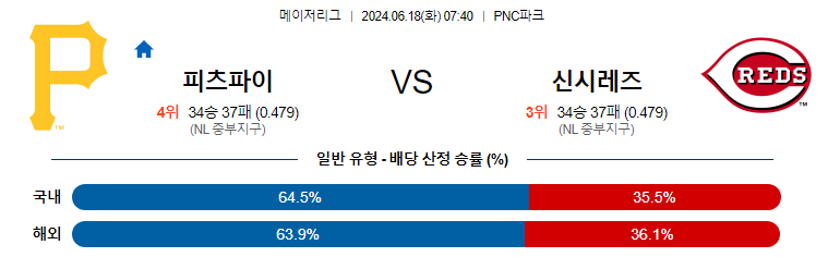 6월18일 MLB 피츠버그 신시네티 해외야구분석 무료중계 스포츠분석