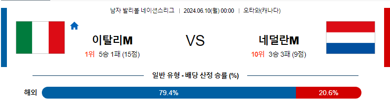 6월10일 네이션스리그 이탈리아M 네덜란드M 국제배구분석 무료중계 스포츠분석