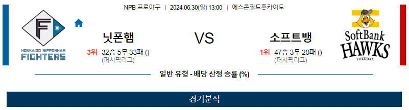 6월30일 NPB 닛폰햄 소프트뱅크 한일야구분석 무료중계 스포츠분석