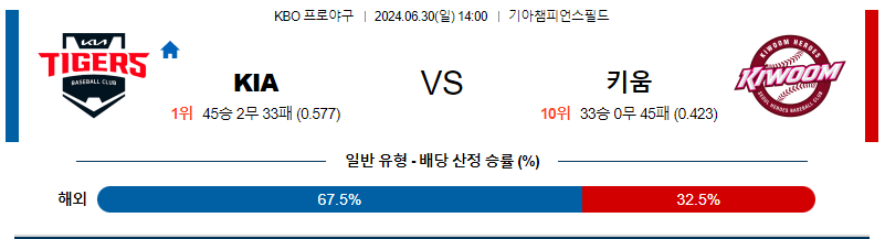 6월30일 KBO KIA 키움 한일야구분석 무료중계 스포츠분석