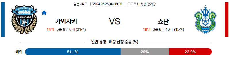 6월26일 J리그 가와사키 쇼난 아시아축구분석 무료중계 스포츠분석