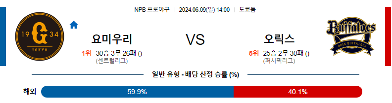 6월9일 NPB 요미우리 오릭스 한일야구분석 무료중계 스포츠분석