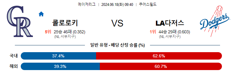 6월18일 MLB 콜로라도 LA다저스 해외야구분석 무료중계 스포츠분석