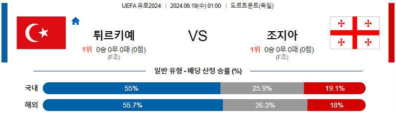 6월19일 유로2024 튀르키예 조지아 해외축구분석 무료중계 스포츠분석