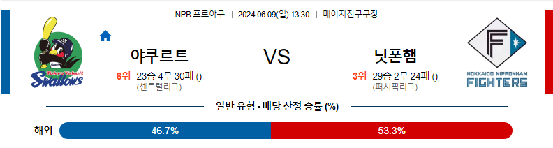 6월9일 NPB 야쿠르트 니혼햄 한일야구분석 무료중계 스포츠분석