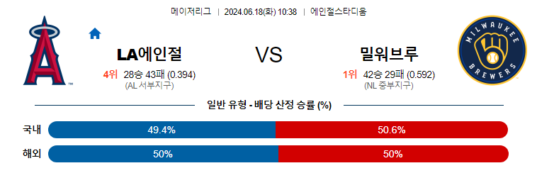 6월18일 MLB LA에인절스 밀워키 해외야구분석 무료중계 스포츠분석