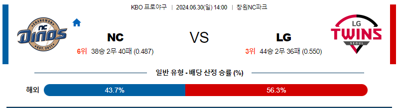 6월30일 KBO NC LG 한일야구분석 무료중계 스포츠분석