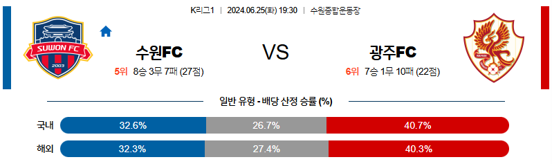 6월25일 K리그 수원 광주 아시아축구분석 무료중계 스포츠분석