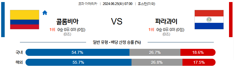 6월25일 코파아메리카 콜롬비아 파라과이 해외축구분석 무료중계 스포츠분석