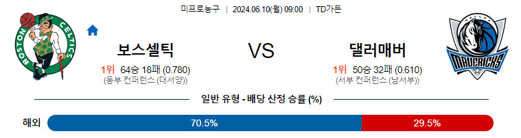 6월10일 NBA 보스턴 댈러스 해외농구분석 무료중계 스포츠분석