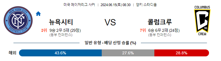 6월15일 MLS 뉴욕시티 콜럼버스 해외축구분석 무료중계 스포츠분석