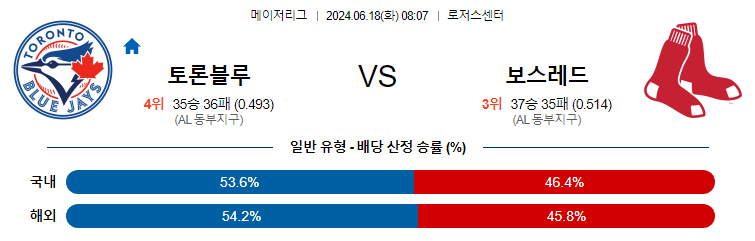 6월18일 MLB 토론토 보스턴 해외야구분석 무료중계 스포츠분석