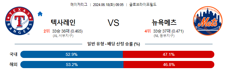 6월18일 MLB 텍사스 뉴욕메츠 해외야구분석 무료중계 스포츠분석