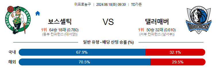 6월18일 NBA 보스턴 댈러스 해외농구분석 무료중계 스포츠분석