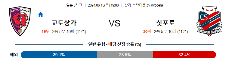 6월15일 J리그 교토상가 삿포로 아시아축구분석 무료중계 스포츠분석