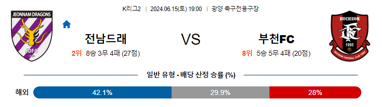 6월15일 K리그2 전남 부천 아시아축구분석 무료중계 스포츠분석