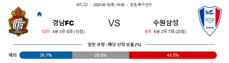 6월15일 K리그2 경남 수원삼성 아시아축구분석 무료중계 스포츠분석