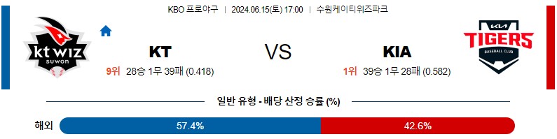 6월15일 KBO KT KIA 한일야구분석 무료중계 스포츠분석스포츠중계 마징가티비 스포츠분석 게시글 꼬릿말 이미지