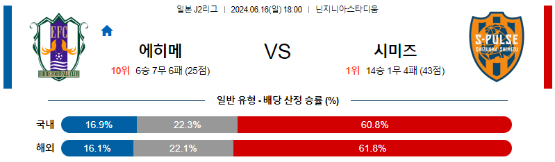 6월16일 J2리그 에히메 시미즈 아시아축구분석 무료중계 스포츠분석