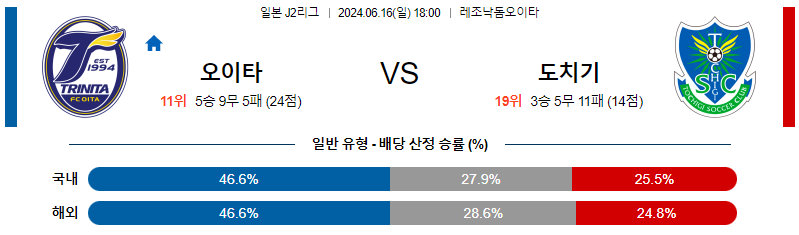 6월16일 J2리그 오이타 도치기 아시아축구분석 무료중계 스포츠분석