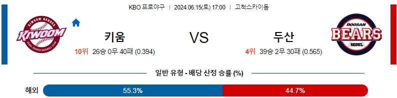 6월15일 KBO 키움 두산 한일야구분석 무료중계 스포츠분석스포츠중계 마징가티비 스포츠분석 게시글 꼬릿말 이미지